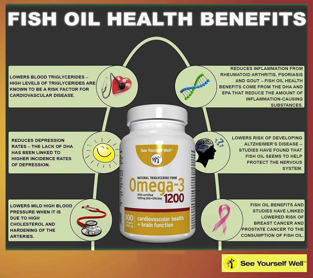 See Yourself Well Omega-3 1200