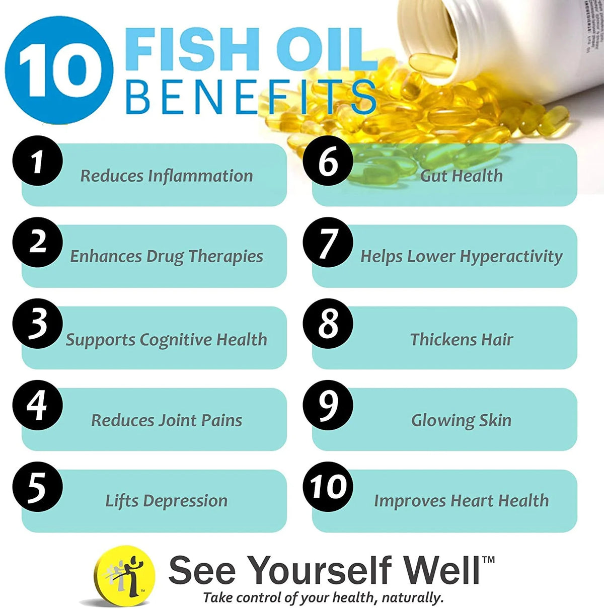 See Yourself Well Omega-3 1200