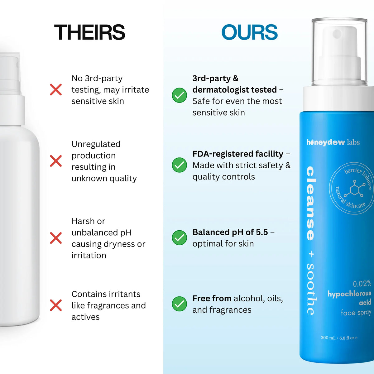 Hypochlorous Acid Spray - Cleanse & Soothe (200 ml)