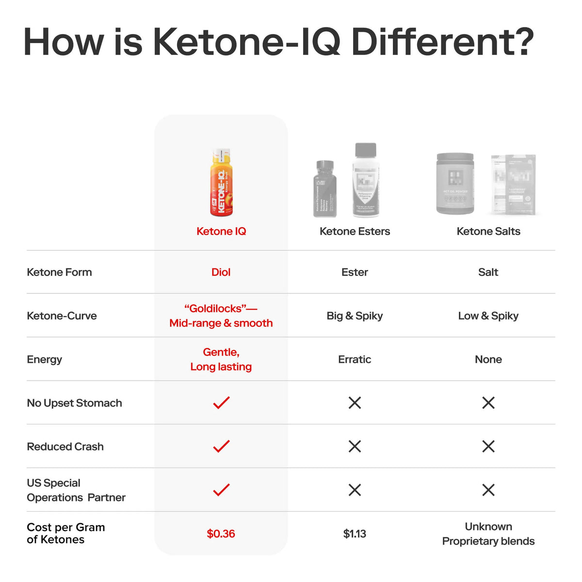 Ketone-IQ (6 Pack) Classic Multi-serving